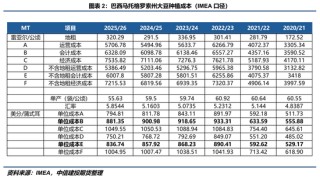 【豆系观察】南美抛售冲击，远期向上叙事能否延续？