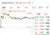 三大业务板块齐跌，乐普医疗转型进行时