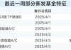被动基金继续扩容 债券基金热度回升