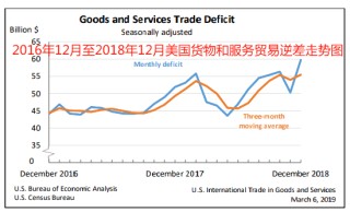突发，特朗普关税或将全面取消