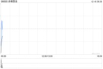 赤峰黄金遭紫金矿业减持400万股 每股均价约30.03港元