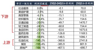 广发策略：经济结构转型的成效已在A股报表中体现