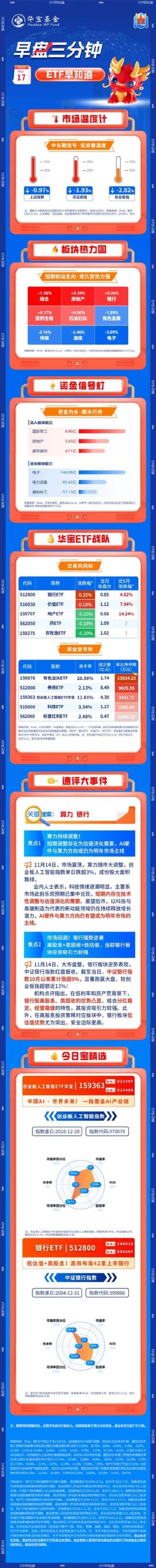【早盘三分钟】11月17日ETF早知道