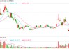 合计罚款1050万元！ 补充协议信披违规，皇氏集团及部分时任高管拟受处罚