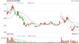 合计罚款1050万元！ 补充协议信披违规，皇氏集团及部分时任高管拟受处罚