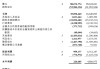 蒙牛净利润暴跌97.8%：高飞为卢敏放的扩张“买单”