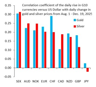 金银铂钯飙涨背后：全球“货币贬值交易”卷土重来？
