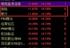 大金融板块再度发力，华林证券涨停，机构看好这些投资机会