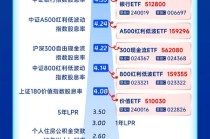 港股红利价值凸显，银行股息率超4.3% | 华宝全息图 2025.12