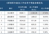 一家大行信用卡的“逆袭”