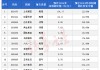 微盘股“崩了”！三大突发原因