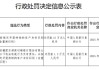 安徽肥东湖商村镇银行被罚21万元：未按规定开展持续的客户身份识别（含重新识别）