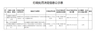 安徽肥东湖商村镇银行被罚21万元：未按规定开展持续的客户身份识别（含重新识别）