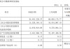 源杰科技2025年Q1业绩亮眼：营收同比增长40.5%