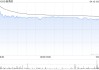 新秀丽根据股份奖励计划建议向行政总裁授出超出0.1%个人限额的受限制股份单位