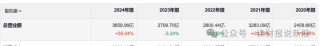 理性分析，小米增速撑得起高估值