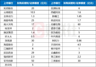 新年抢先布局！多家上市公司公布超300亿理财额度，看重黄金结构性存款