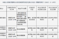 山西应县农村商业银行被罚43.1万元：提供虚假的或隐瞒重要事实的统计资料等