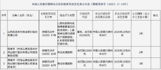 山西应县农村商业银行被罚43.1万元：提供虚假的或隐瞒重要事实的统计资料等