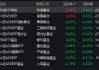 外资投行集体唱多中国资产，A50ETF华宝（159596）溢价率位居同类第一