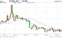 美元兑人民币中间价报7.1710，下调15点