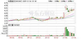 华泰股份：公司将以更务实的行动提升经营质量、优化市值管理