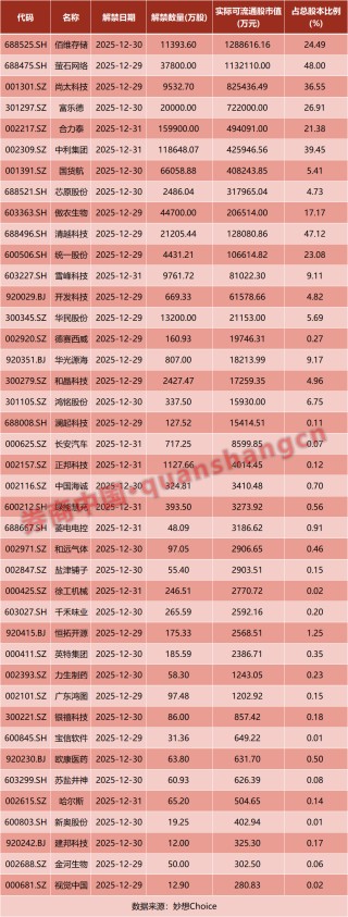 刚刚，利好来袭！A股，重要安排！沪深交易所：降费！最火赛道，突然大跌！影响一周市场的十大消息