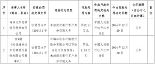 海林远东村镇银行被罚21万元：未按规定履行客户身份识别义务