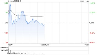美银证券：升石药集团目标价至6港元 重申“跑输大市”评级