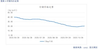 【生猪】需求呈季节性复苏态势 供给持续释放施压猪价