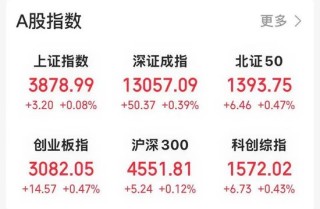 摩尔线程，半日成交125.9亿元，A股第一