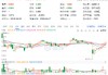 四大行齐创新高！低估值+高股息双重护体，510030日线五连阳！