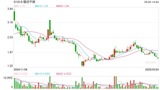 融创中国清盘聆讯时间押后至4月28日