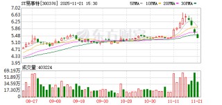 ST易事特：第一大股东拟减持不超6888.5万股