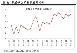 财信研究评2025年1-5月宏观数据：消费升投资降，经济保持韧性