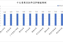 十大首席看2026中国经济