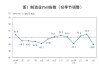 国家统计局：4月制造业PMI为49.0% 比上月下降1.5个百分点