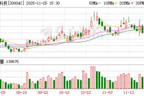 朗科科技：截至2025年前三季度，公司实现营业收入7.95亿元，同比上升35.19%