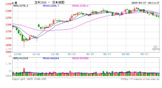 玉米：4月1日起玉米期货将执行新交割质量标准