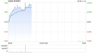 招行中信同日官宣申设AIC 港股内银股集体上涨