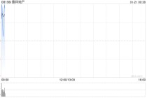 德祥地产盘中涨超5% 向香港立法会议员吴杰庄等配售新股