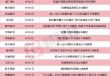 龙头6连板 本周披露并购重组进展的A股名单一览
