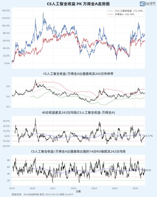 A股进入混沌期：大盘“避险”，小盘“渡劫”？