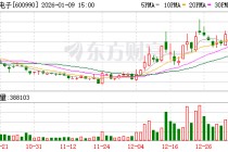 四创电子2025年净利最高预亏3.4亿元