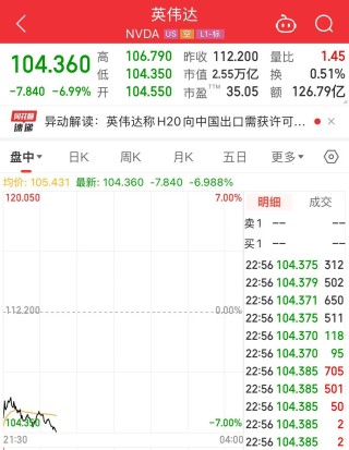 阿斯麦、超威半导体、英伟达、台积电集体大跌！发生了什么？