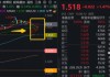 稳步六连阳，这一板块强势领涨！ “现金流新物种”首秀显韧性