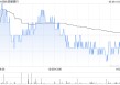 邮储银行获Ping An Asset Management Co., Ltd.增持2096.4万股 每股作价约4.78港元