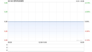 绿科科技国际委任合众愿企业咨询为内部控制顾问