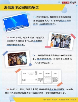 虐宠、欠薪、巨亏？海昌海洋公园怎么了？