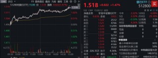 稳步六连阳，这一板块强势领涨！ “现金流新物种”首秀显韧性